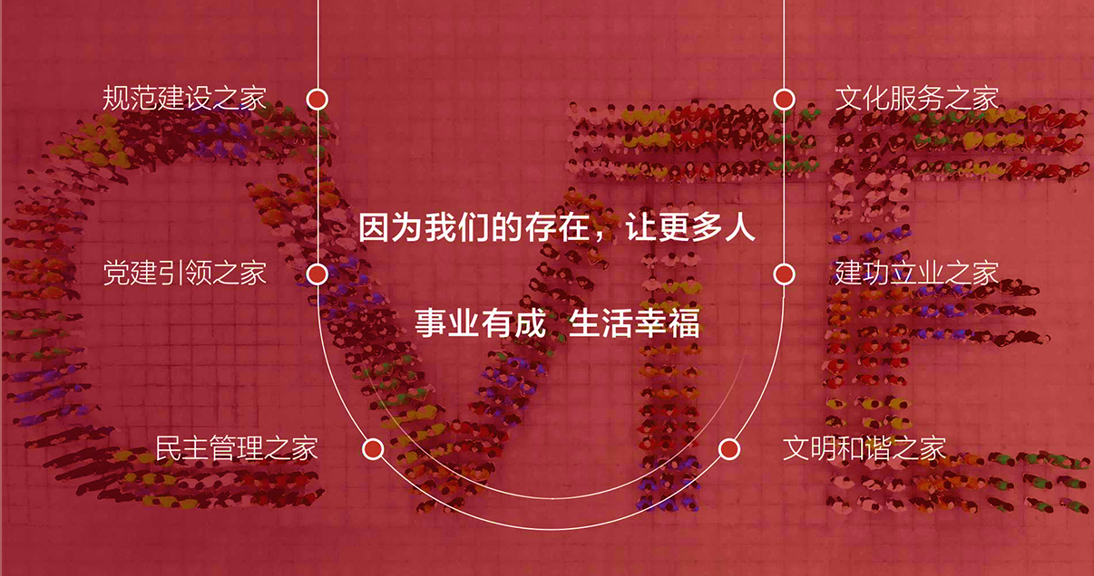 視源工會(huì) “六個(gè)家” 職工之家建設(shè)實(shí)踐介紹.png